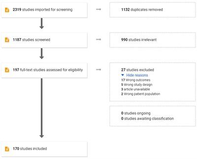 Communication in fragile X syndrome: Patterns and implications for assessment and intervention